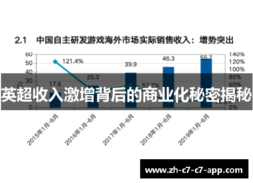 英超收入激增背后的商业化秘密揭秘