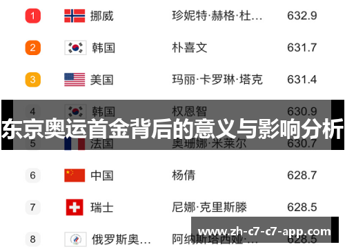 东京奥运首金背后的意义与影响分析 东京奥运首金背后的意义与影响分析
