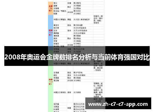 2008年奥运会金牌数排名分析与当前体育强国对比 2008年奥运会金牌数排名分析与当前体育强国对比